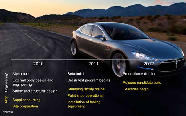 Tesla Model S SEC filing page