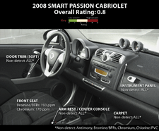 Gallery: Toxic Car Interiors