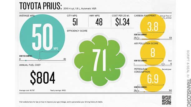Reimagining the Fuel Economy Label: Script & Seal - Autoblog
