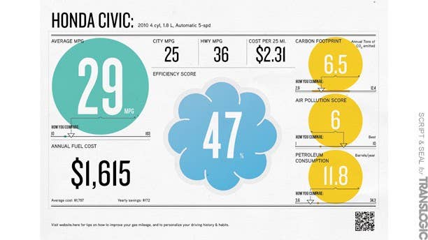 Reimagining the Fuel Economy Label: Script & Seal - Autoblog
