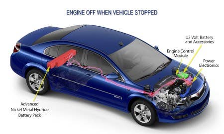 Cobasys confirms they are supplying batteries for Chevy Malibu hybrid