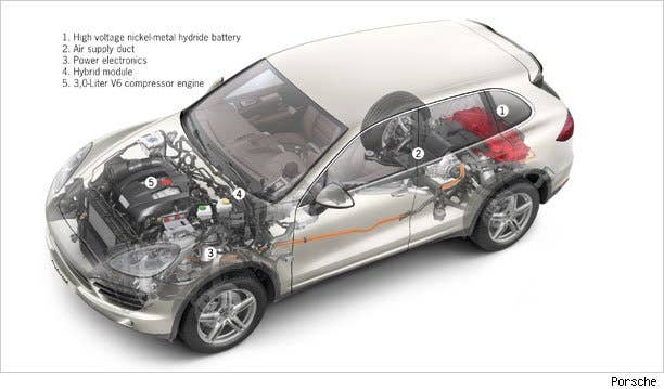 Transmission-Mounted Strong Hybrid, continued - These systems use an automatically controlled clutch between the engine and electric motor that is opened up when the battery has sufficient power and the driver's acceleration demand is low or the vehicle is stopped. In the case of the Volkswagen/Porsche system, there is an additional clutch between the electric motor and transmission to help improve the smoothness of operation during shifts. Putting the motor at the input of the transmission allows it to spin at a lower speed so that it can provide electric drive at higher vehicle speeds for better highway economy. The 2011 Hyundai Sonata, Volkswagen Touareg and Porsche Cayenne hybrids can all cruise with the engine off at over 60 mph.