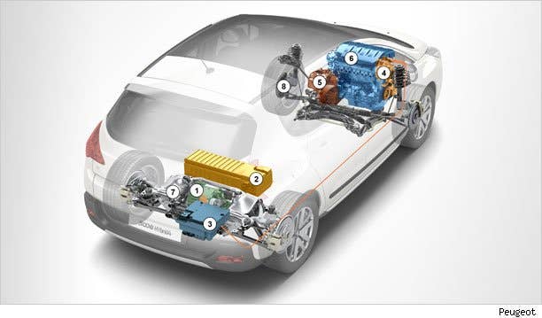 Through-the-Road Strong Hybrid, continued - The advantage of a TtR hybrid is that the cost can be significantly lower because the conventional drivetrain can be essentially stock. Only the control software would need to be changed in order to allow engine shutoff at idle or lower speeds. All-wheel-drive can be achieved without having to run a driveshaft down the middle of the vehicle. On the other hand, the electric motor has to be separately packaged and a through-the-road hybrid might not be as efficient at as some of the other systems because it cannot capture as much kinetic energy during regenerative braking at the rear axle.