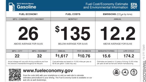 Reimagining the Fuel Economy Label: GRID, LLC - Autoblog