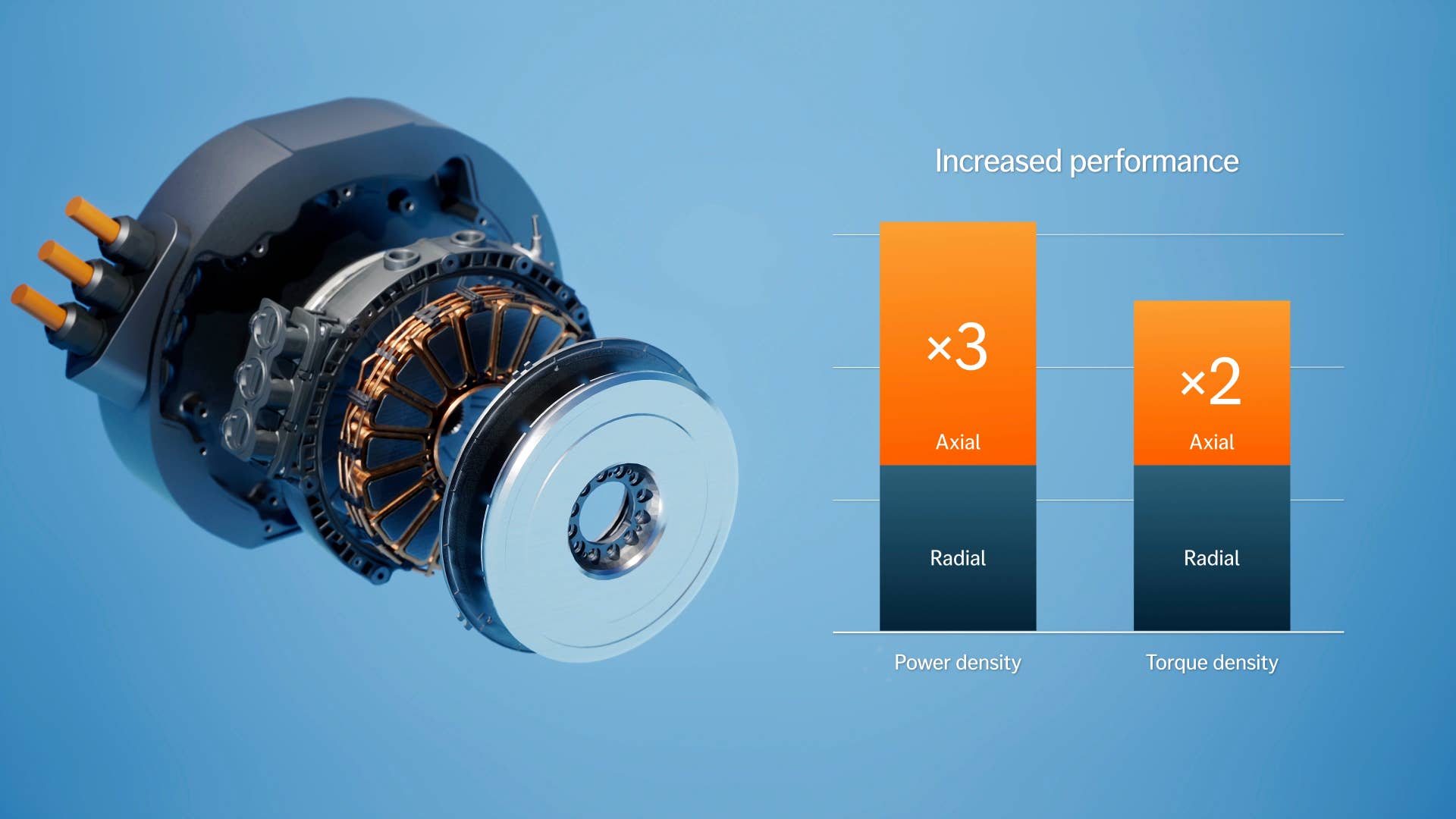 Neuer YASA Axialfluss-Elektromotor im Vergleich zum herkömmlichen Radialflussmotor // Upcoming YASA axial flux electric motor compared to common radial flux motor