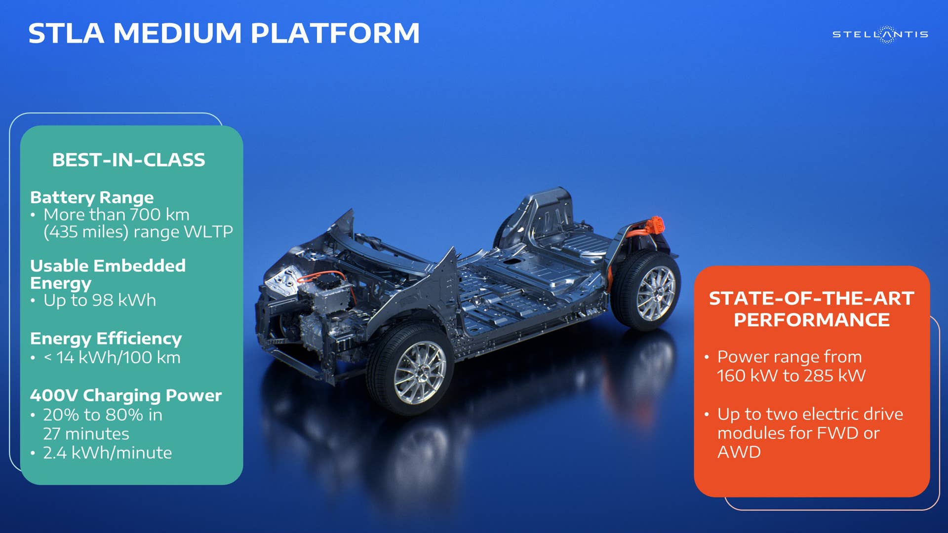 STLA Medium EV platform claims long range, up to 382 horsepower - Autoblog