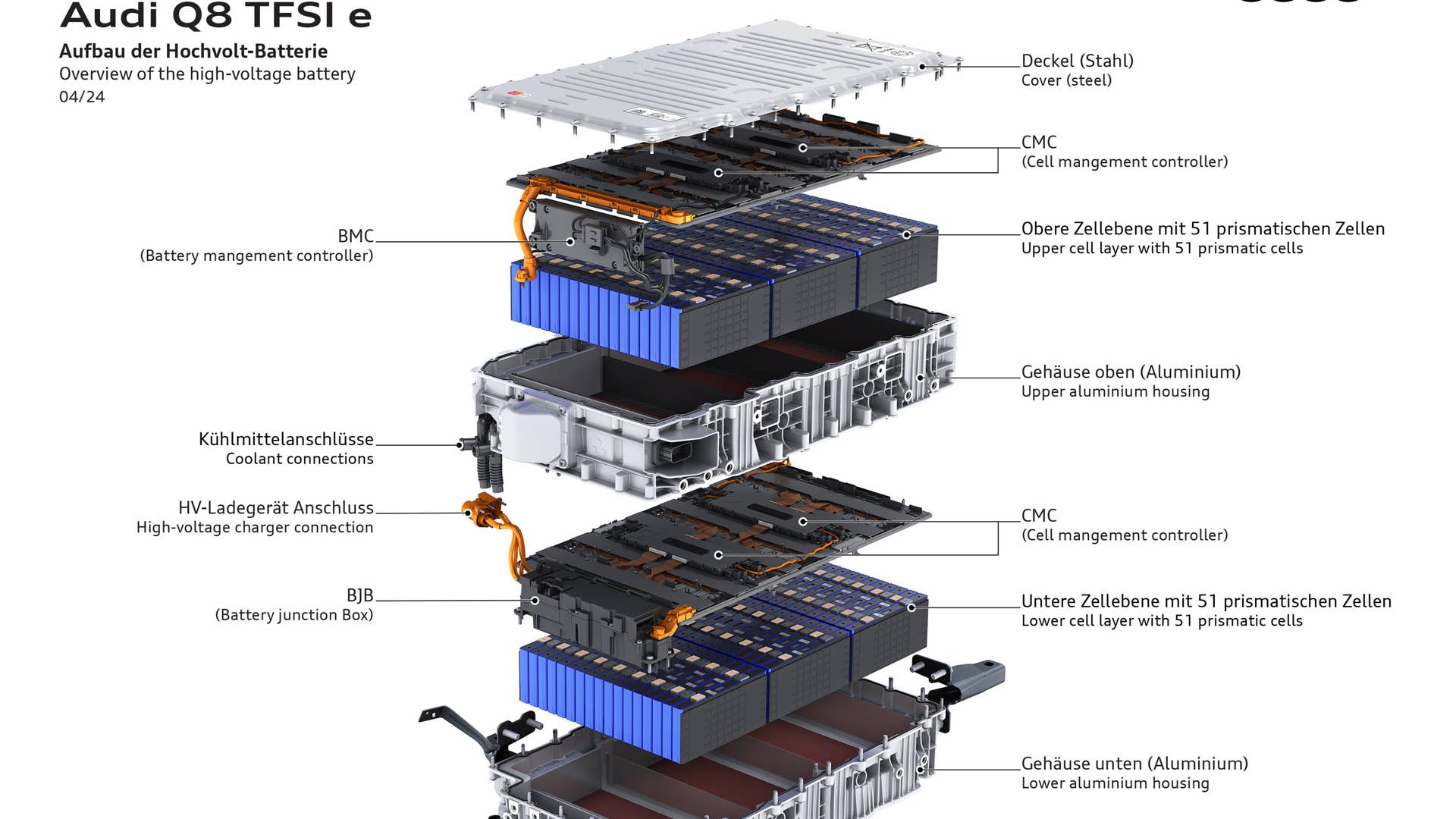 The increased capacity of the new liquid-cooled battery results in a purely electric range of a maximum of 90 kilometers in urban areas according to WLTP EAER City, which corresponds to an electric range of up to 85 km according to WLTP EAER combined.