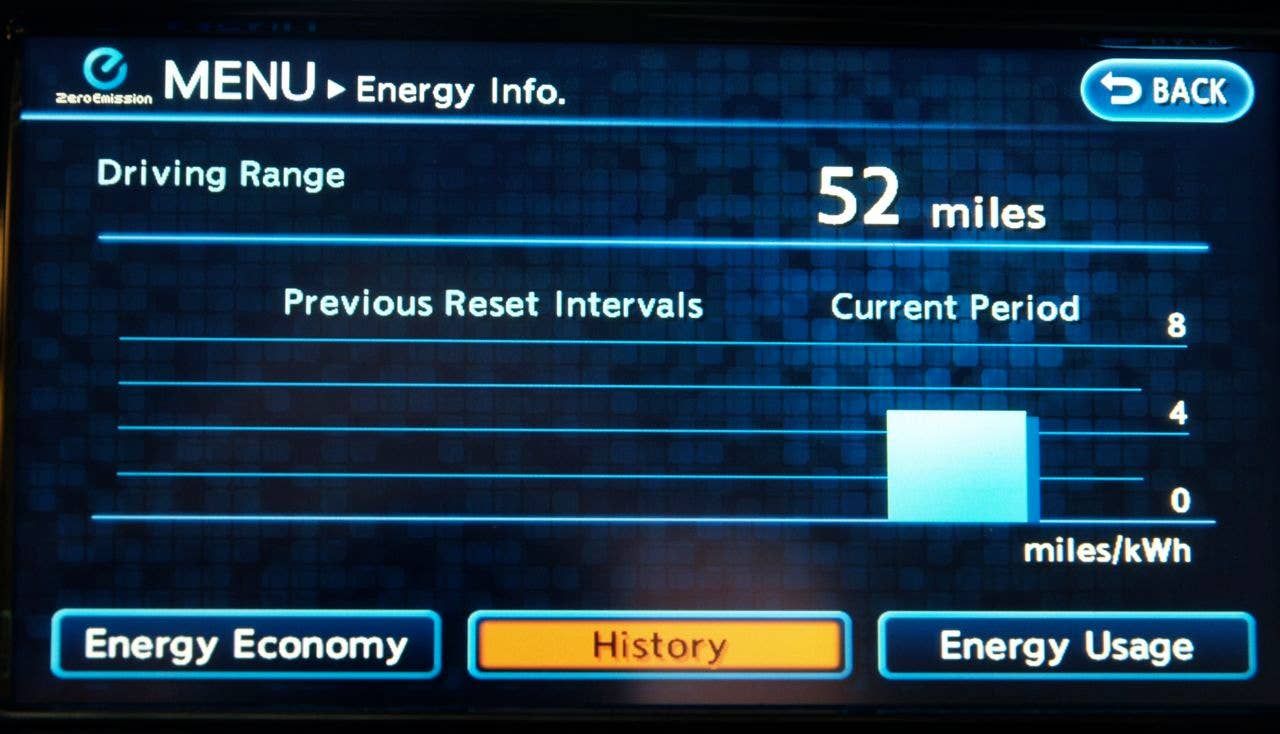 Nissan Leaf info screen