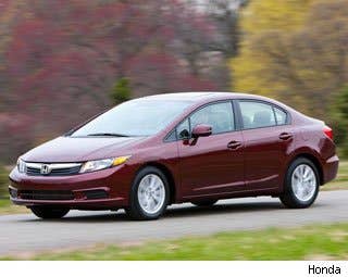 MSRP: $15,755 - $26,305 Invoice: $14,661 - $24,943 Fuel Economy: 28 mpg City, 36 mpg Highway  Perhaps the ultimate commuter car, theCivic has a well deserved reputation for longevity and reliability. It's so likely to be passed down from generation to generation, Honda should consider having an Hierloom model.  The 1.8-liter I4 under the hood may only produce 140 horsepower, but it just seems to keep on chugging along hitting 28 mpg city and 36 mpg highway.  Research the Honda Civic Honda Civic Photos & Information Honda Civic Best Deals Honda Civic Local Dealer Price Quote