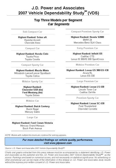 Top Three Models per segment (Cars)
