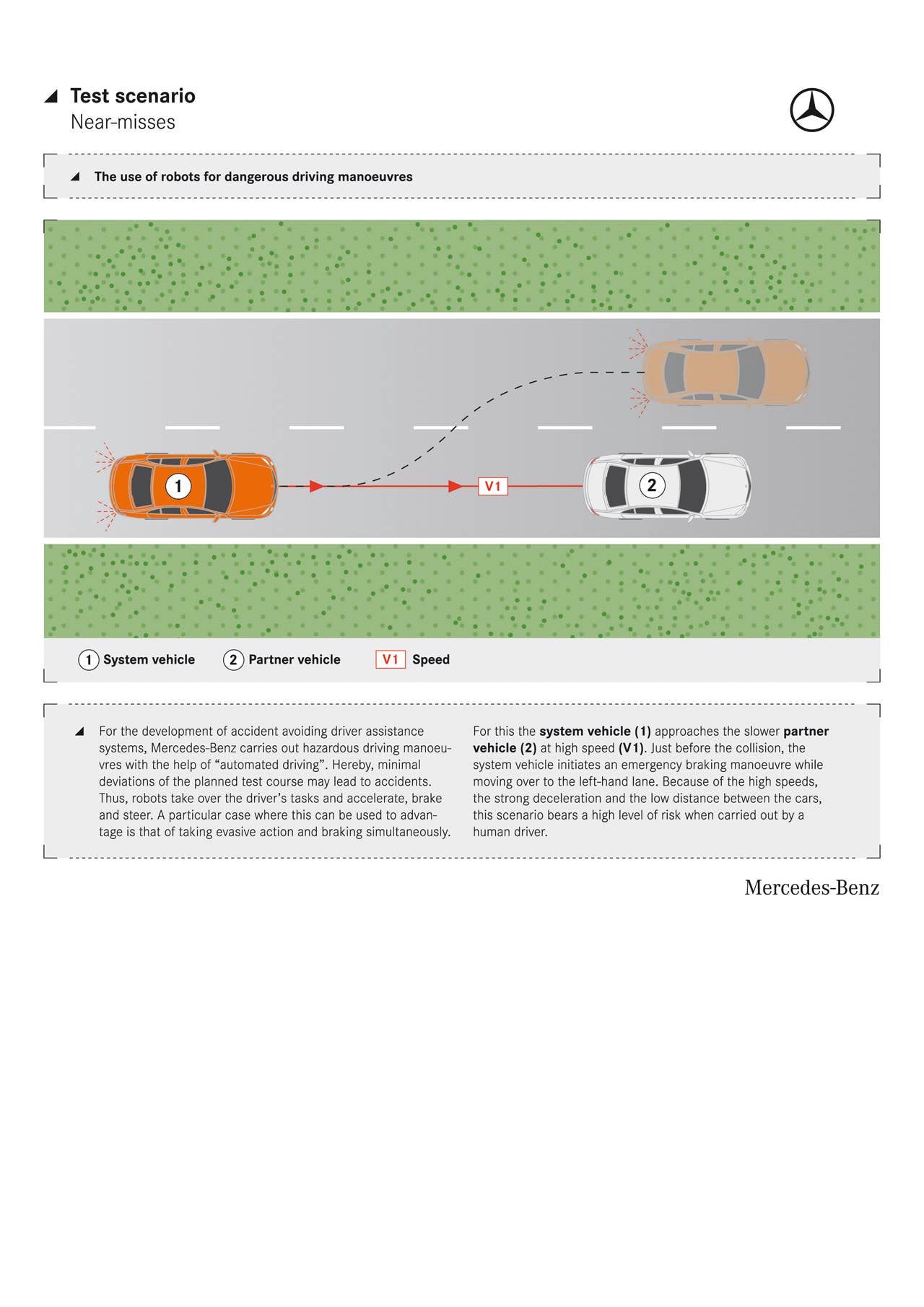 "Automated Driving" - Near-misses.
