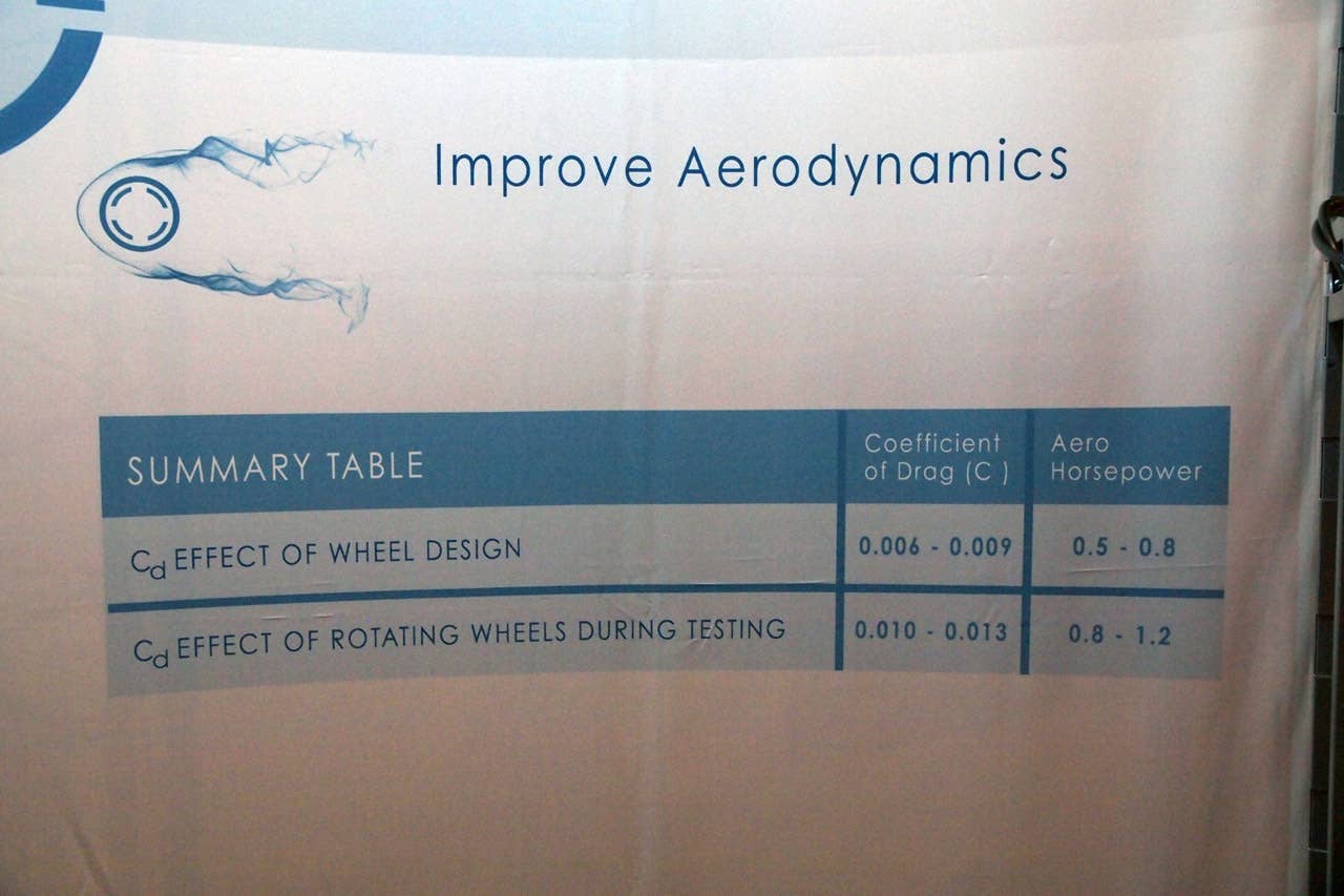 SAE World Congress: Evolve Hybrid Wheel