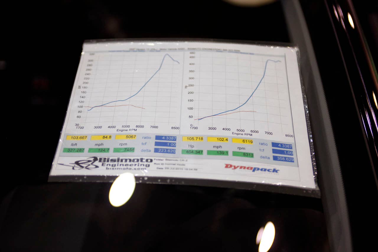 Bisimoto Honda CR-Z dyno chart