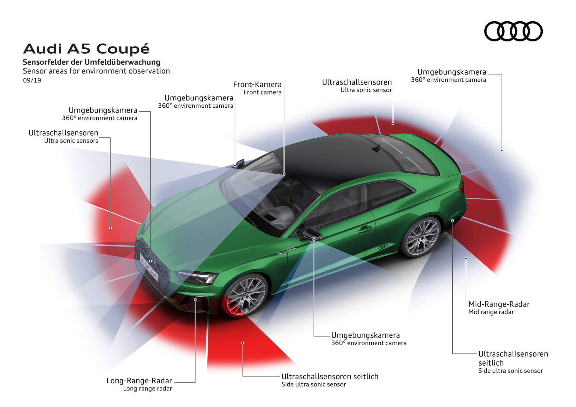 Sensor areas for environment observation