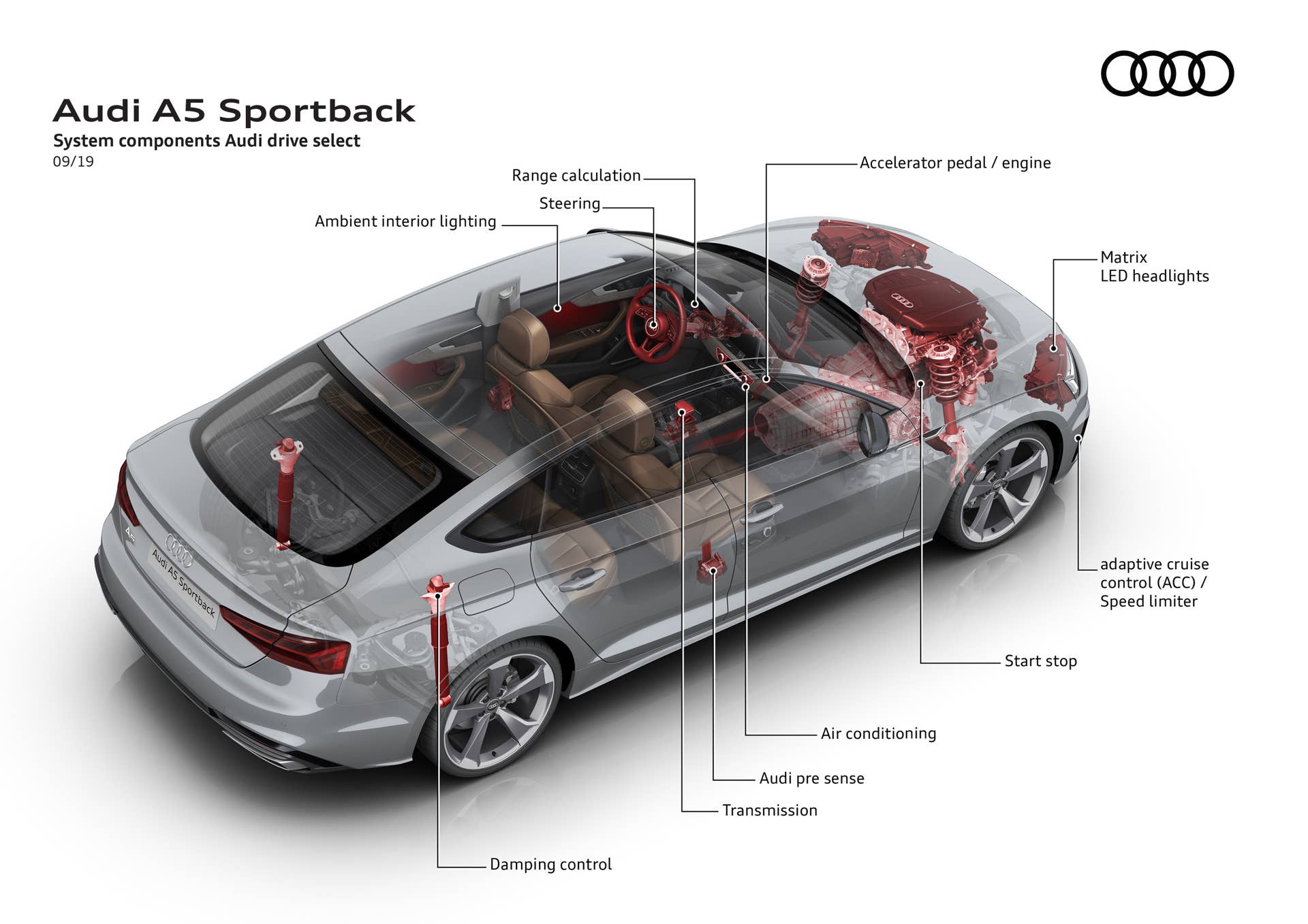 System components Audi drive select