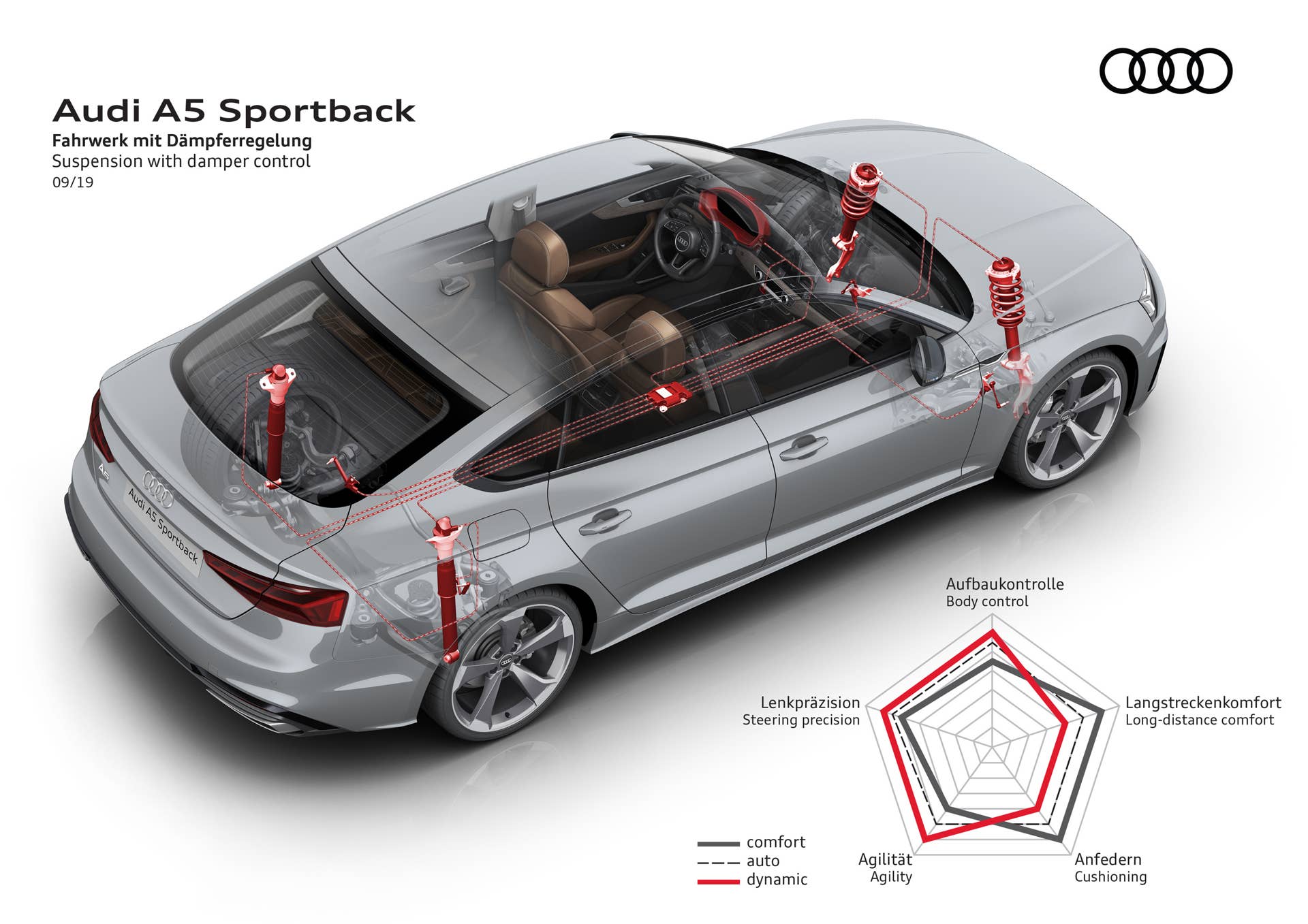 Suspension with damper control
