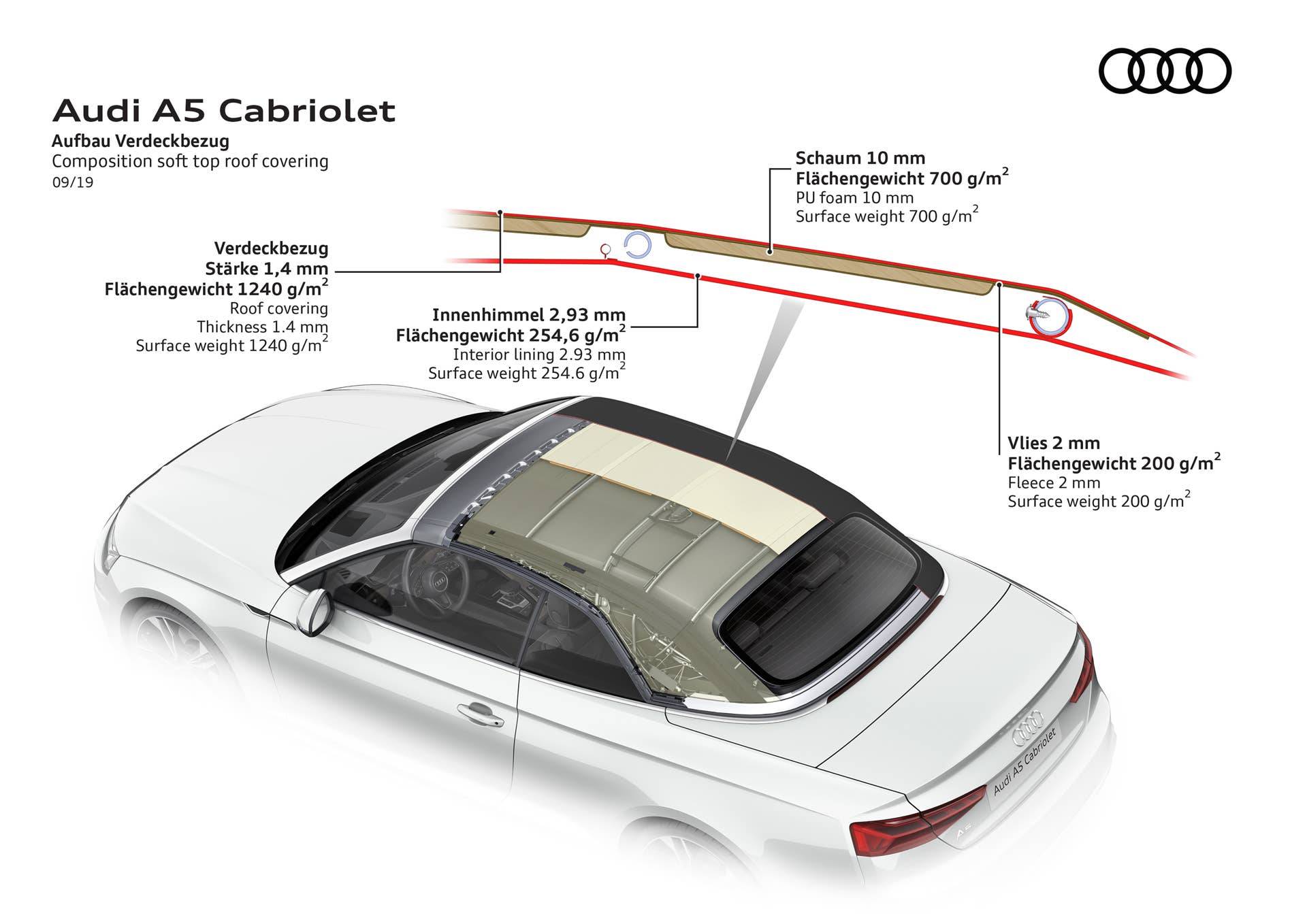 Composition soft top roof covering