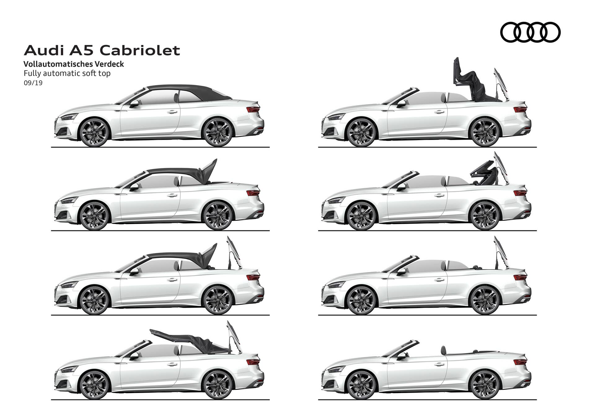 Fully automatic soft top