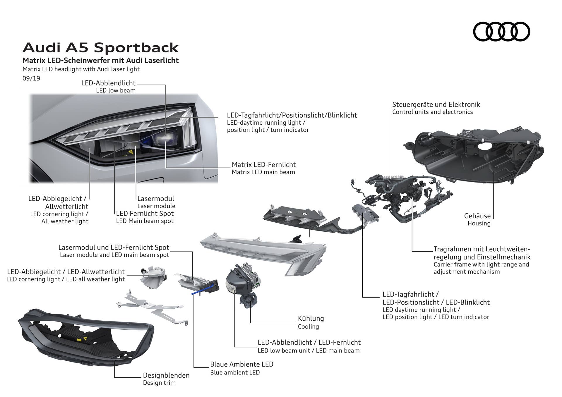 Matrix LED headlight with Audi laser light