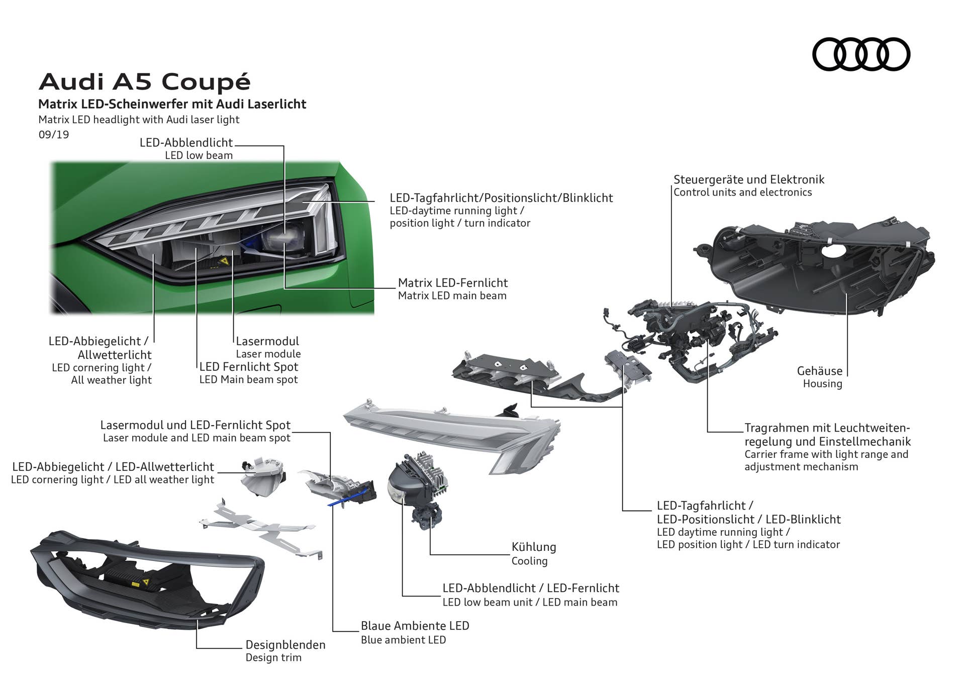 Matrix LED headlight with Audi laser light