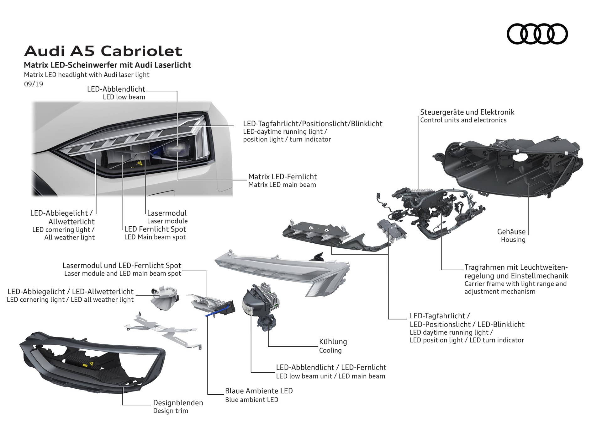 Matrix LED headlight with Audi laser light