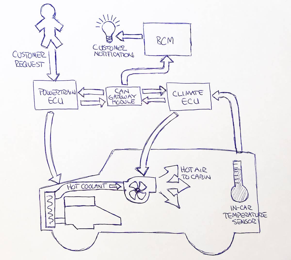 Ford is piloting a new heated sanitization software solution that can help neutralize the COVID-19 virus inside its Police Interceptor Utility vehicles, which helps decrease the potential spread of the virus