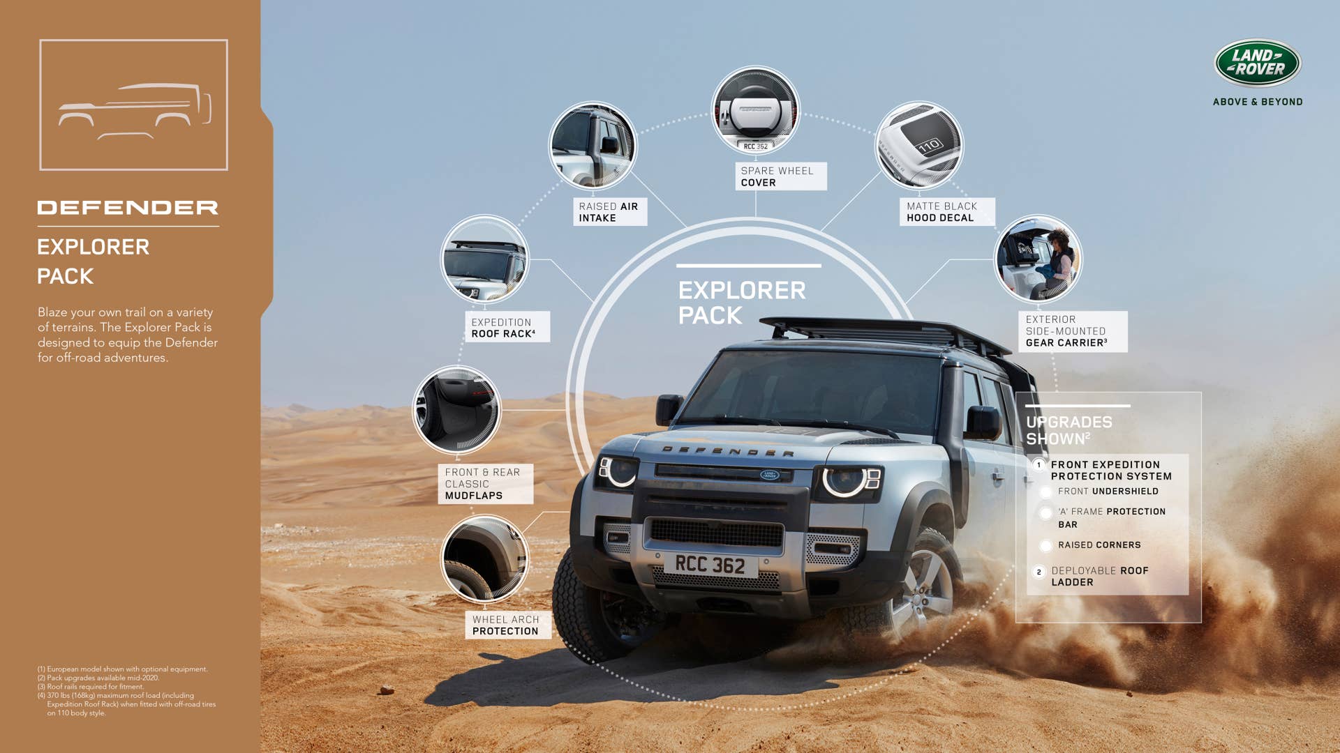 2020 Land Rover Defender accessory pack