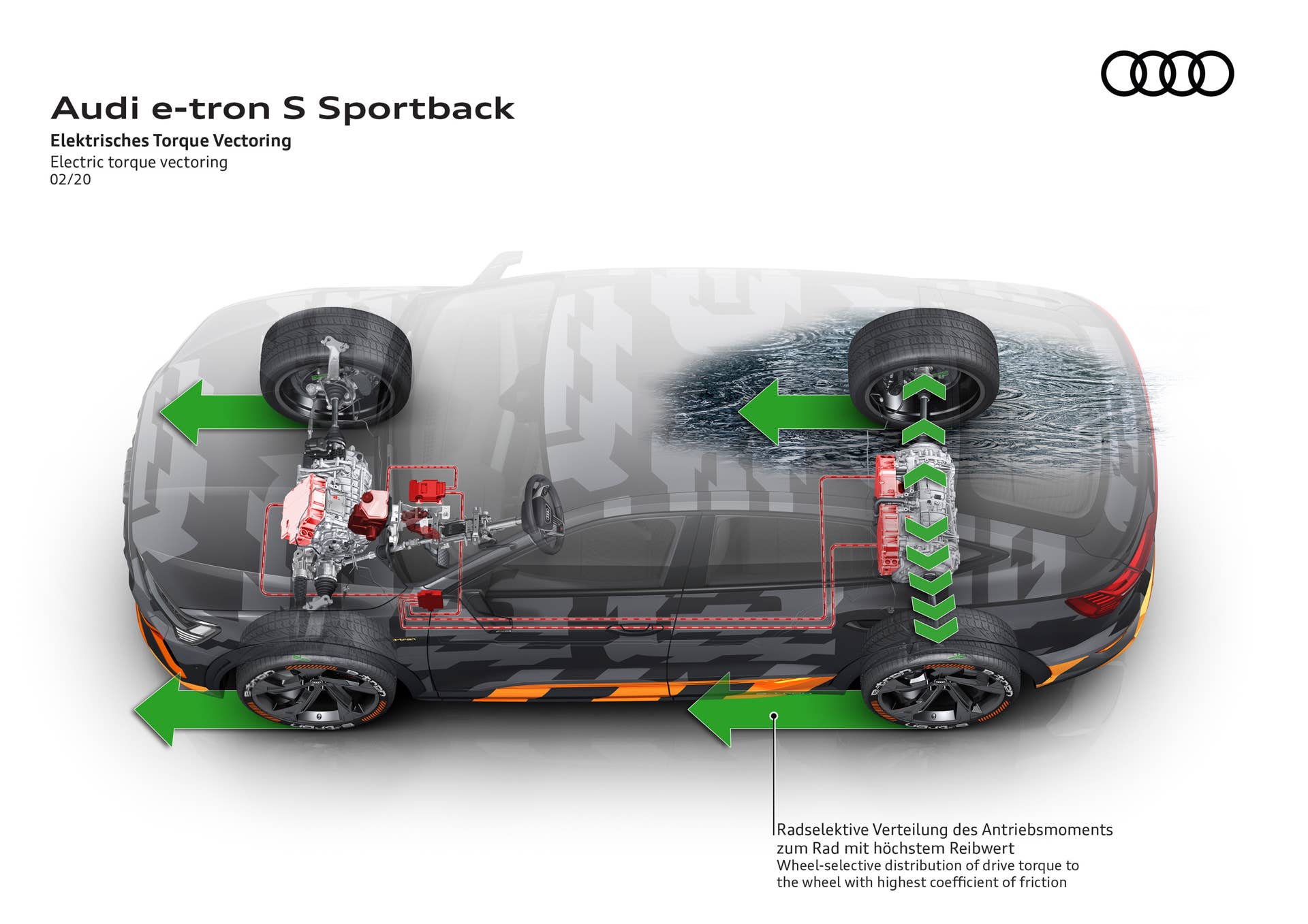 Electric torque vectoring