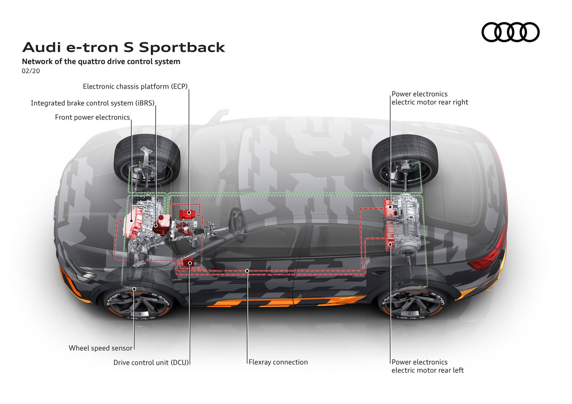 Network of the quattro drive control system