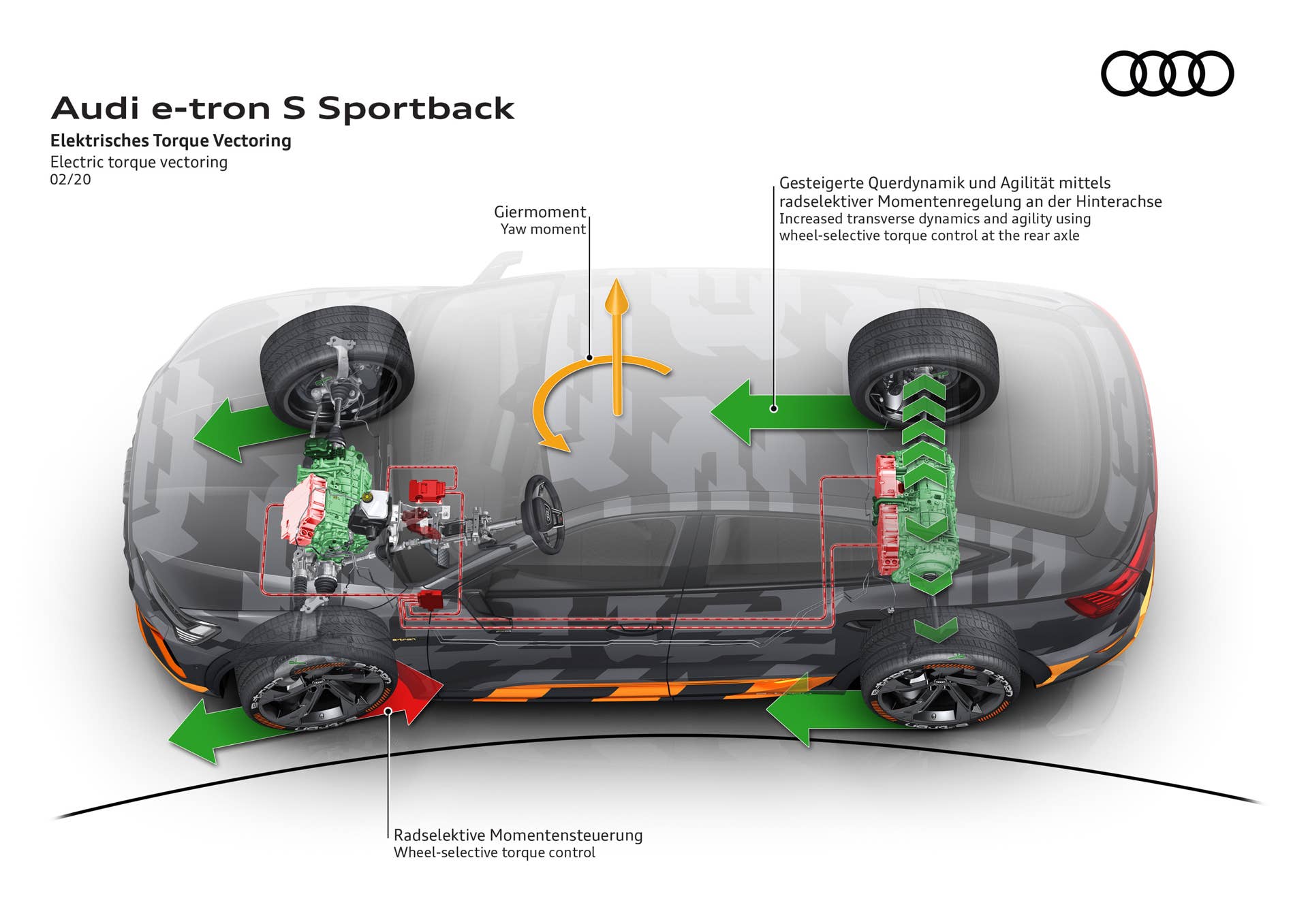 Electric torque vectoring