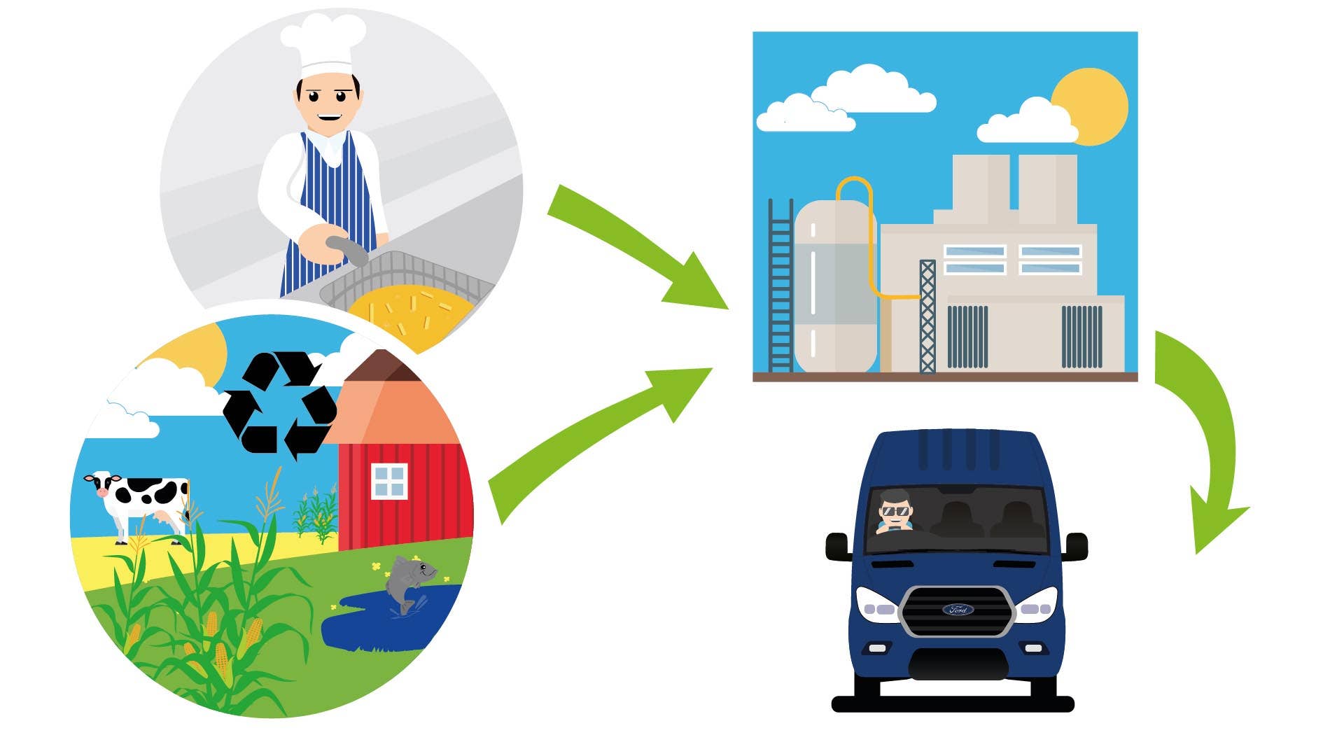 Fried Food Could Give Planet a Health Kick; Now Transit Runs on Green Fuels Made from Cooking Oil