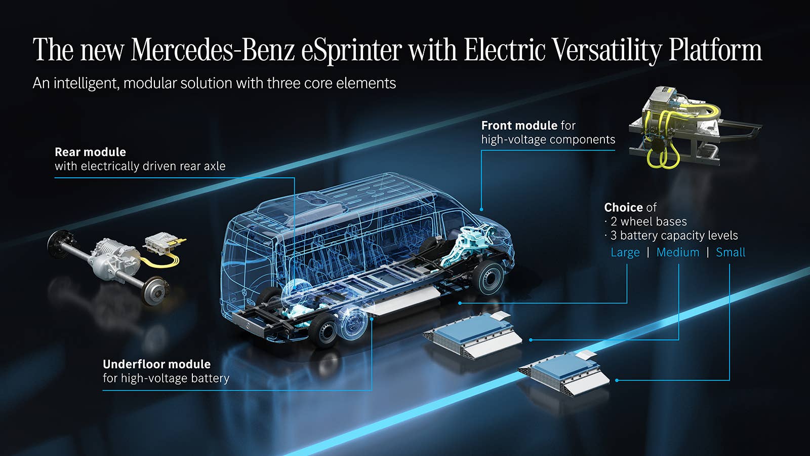 Mercedes-Benz eSprinter platform