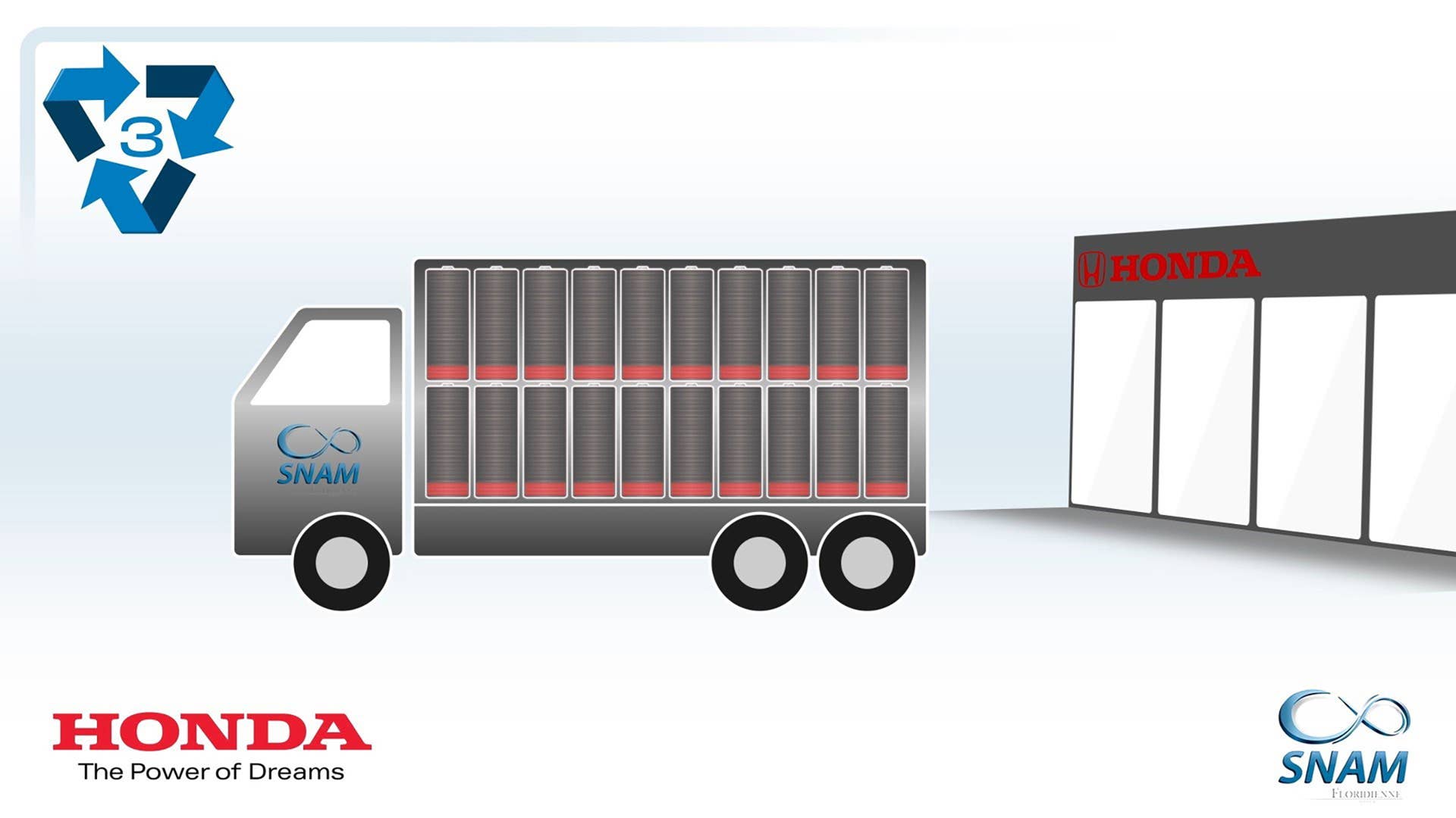 Honda Hybrid & EV Batteries recycling
