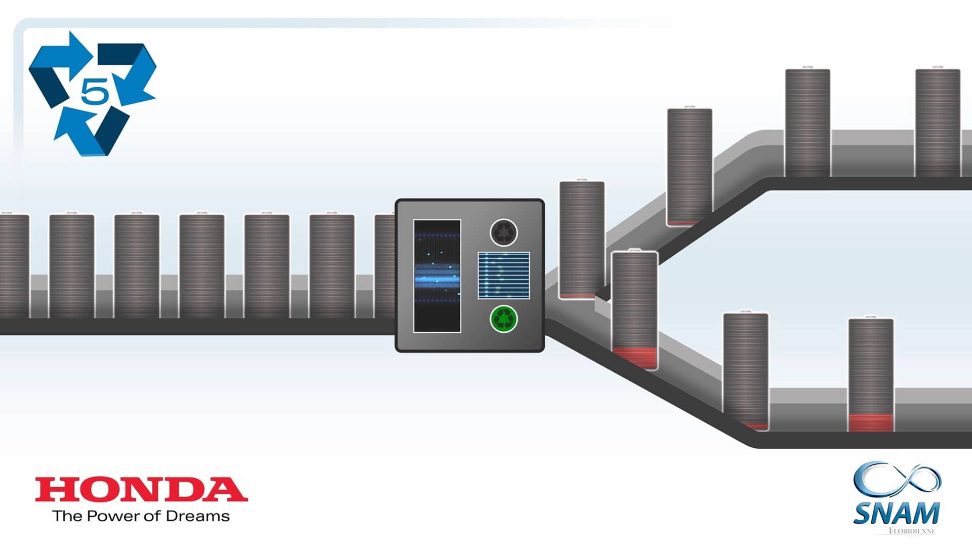 Honda Hybrid & EV Batteries recycling