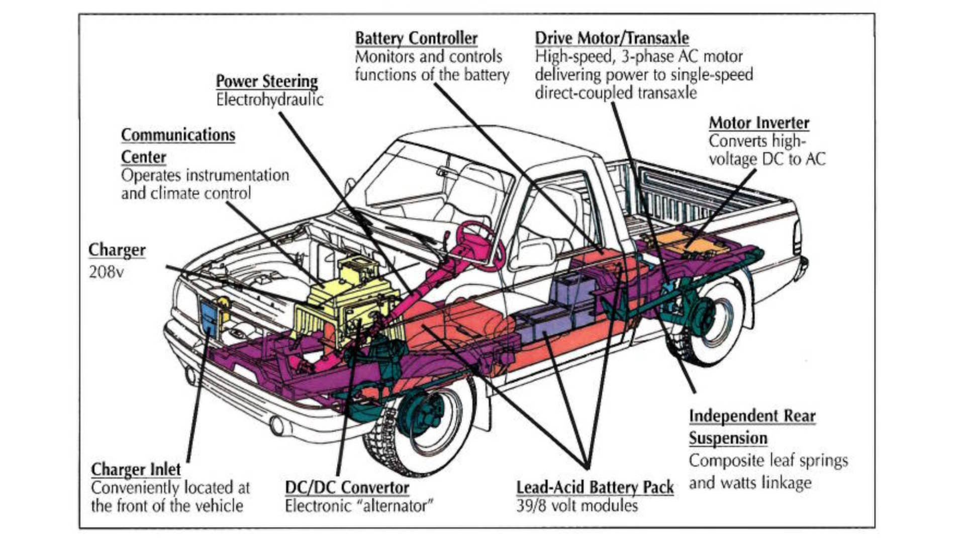 Before the GMC Hummer EV and Ford F-150 Electric, GM and Ford tried ...