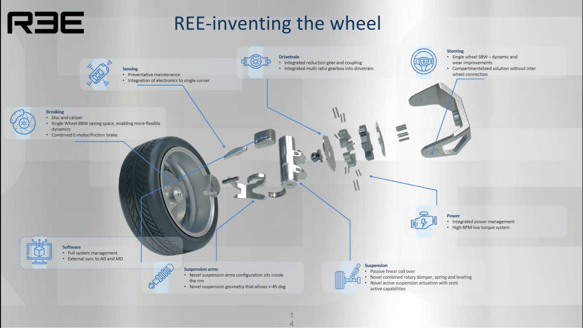 Israeli startup Ree Automotive partners with Tier 1 OEM supplier KYB on a suspension for its novel EV skateboard platform.