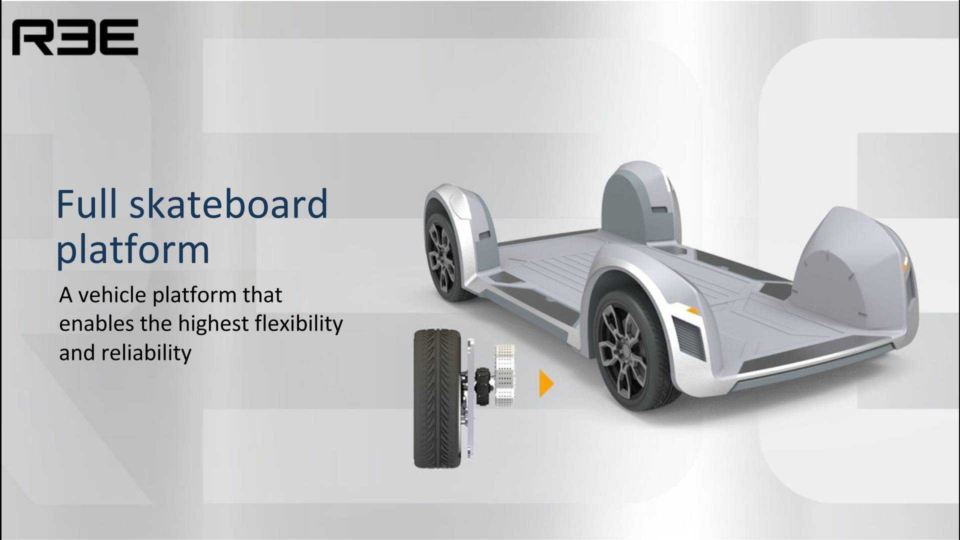 Tech startup Ree partners with Tier 1 supplier on a revolutionary EV ...