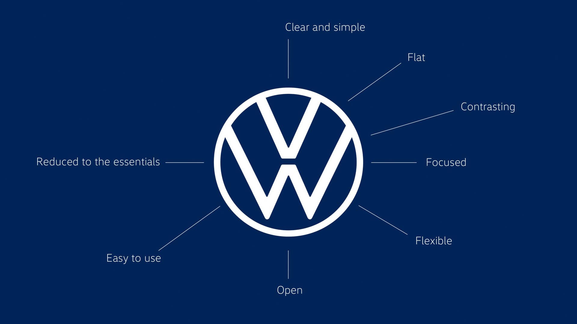 The new logo is a symbol and trademark. With a flat two-dimensional design reduced to its essential elements, it can be used extremely flexibly.