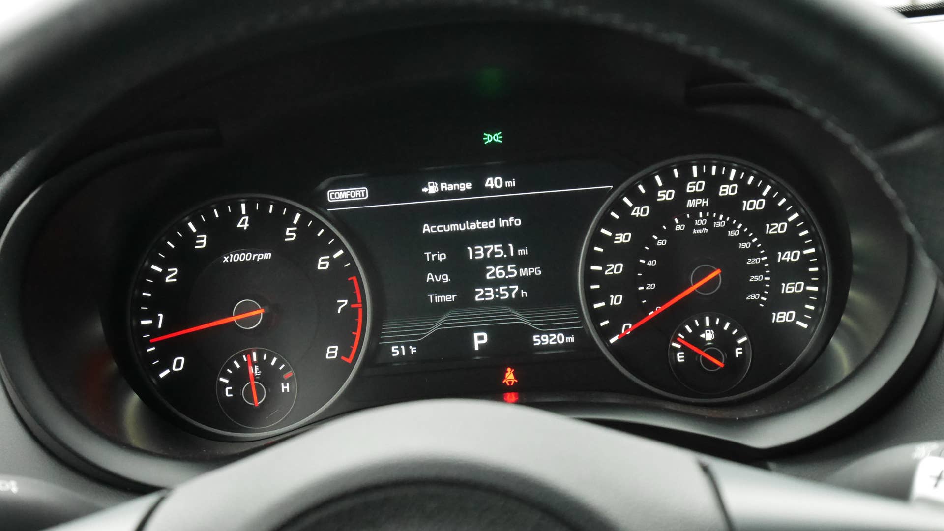 2018 Kia Stinger GT