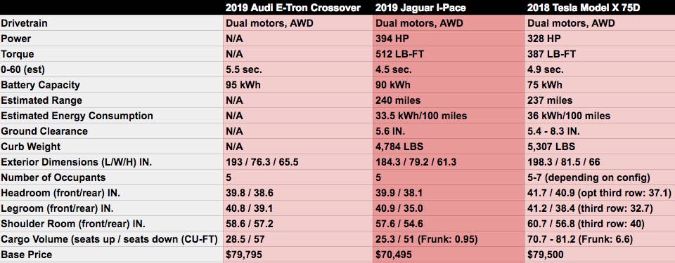 EV crossover comparison chart
