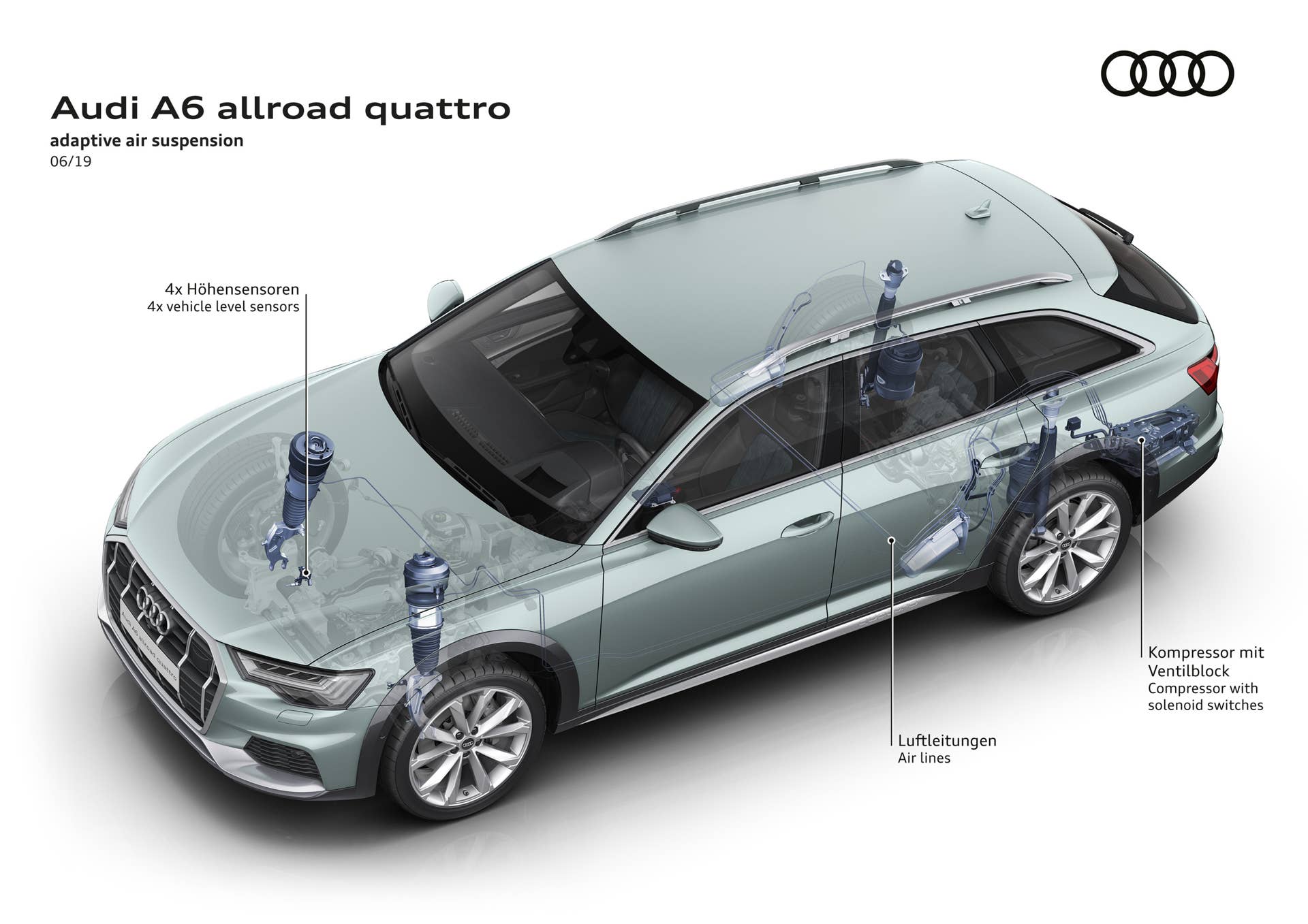 2020 Audi A6 Avant