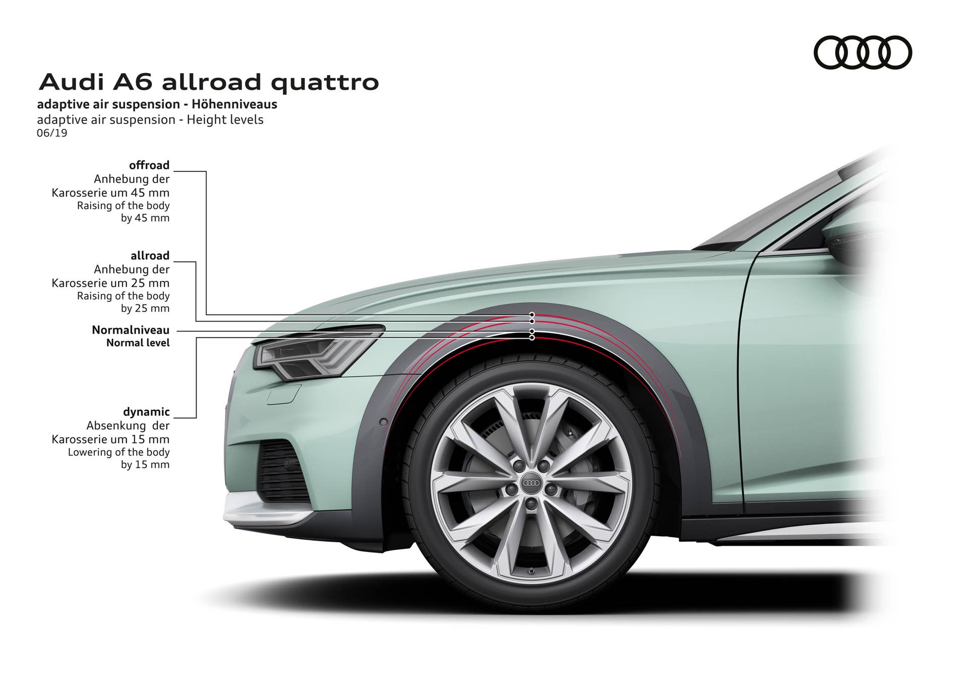 2020 Audi A6 Avant