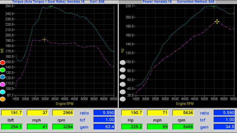 Hondata Civic Sport dyno graph