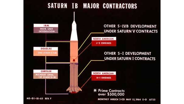 SATURN 1B MAJOR CONTRACTORS (REF: M-MS-G-1-10-63)