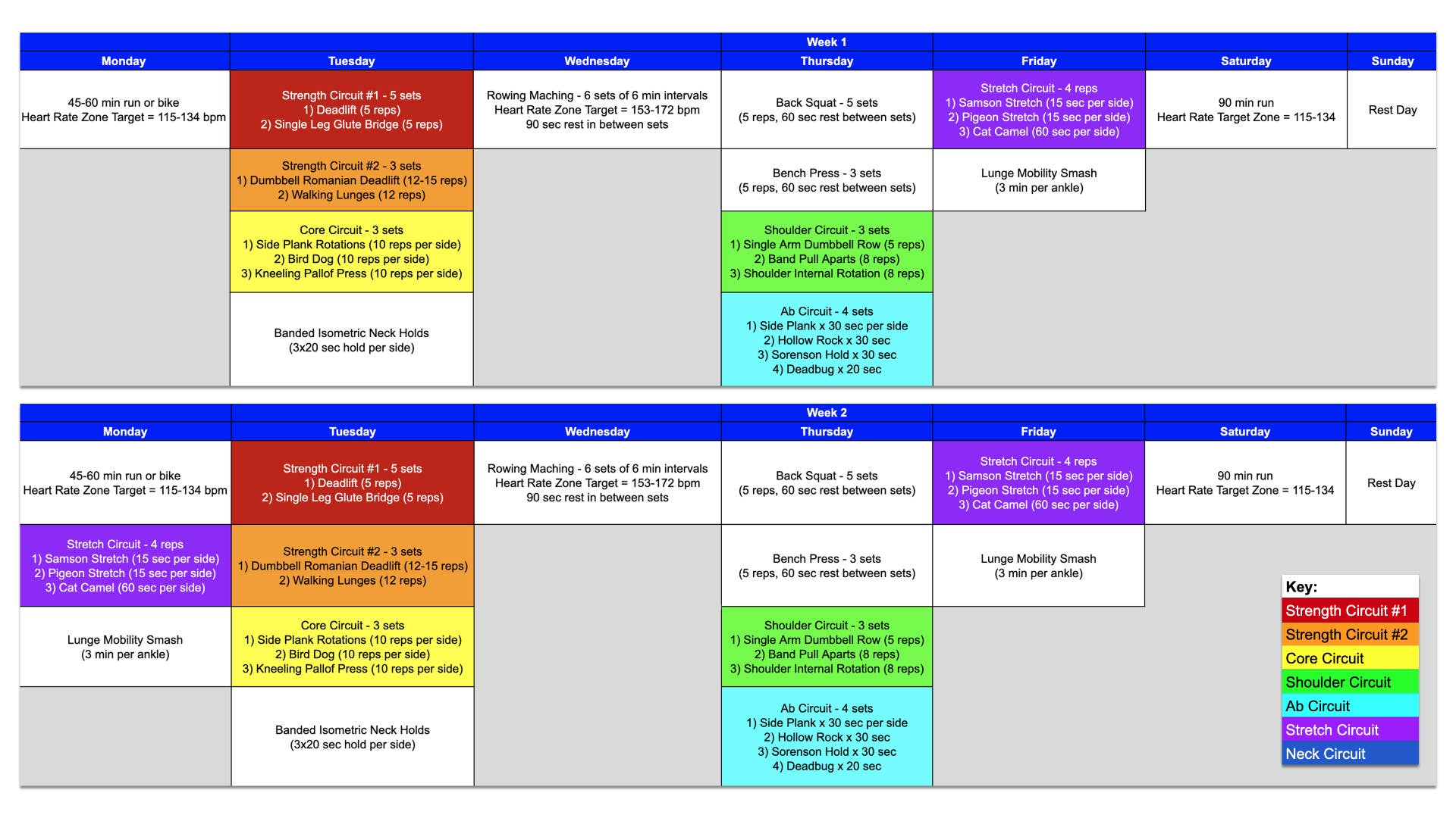 Week 1 and 2 of F1 Training Program
