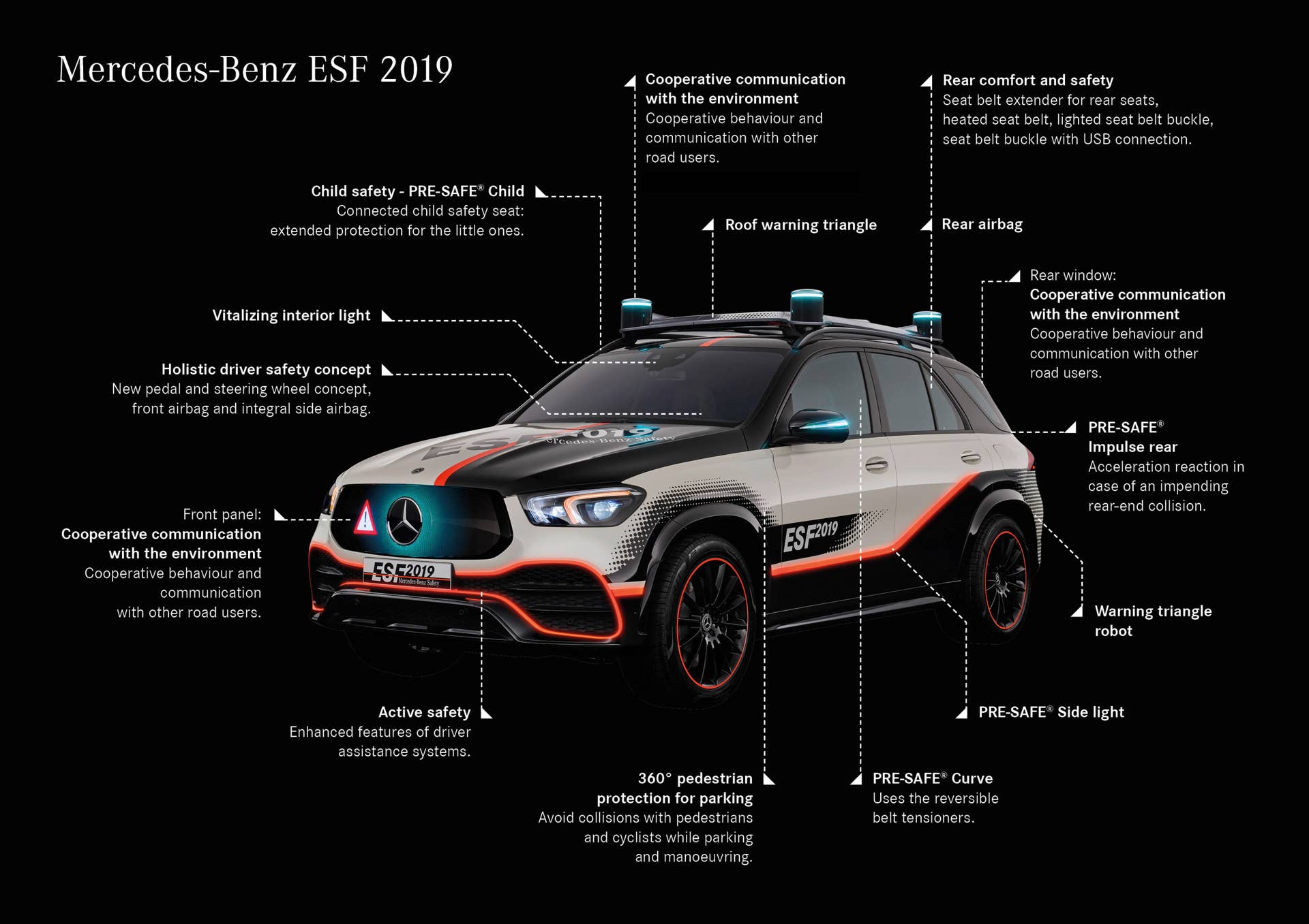 Mercedes-Benz ESF 2019