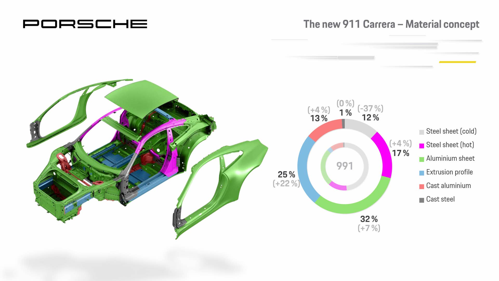 2020 Porsche 911