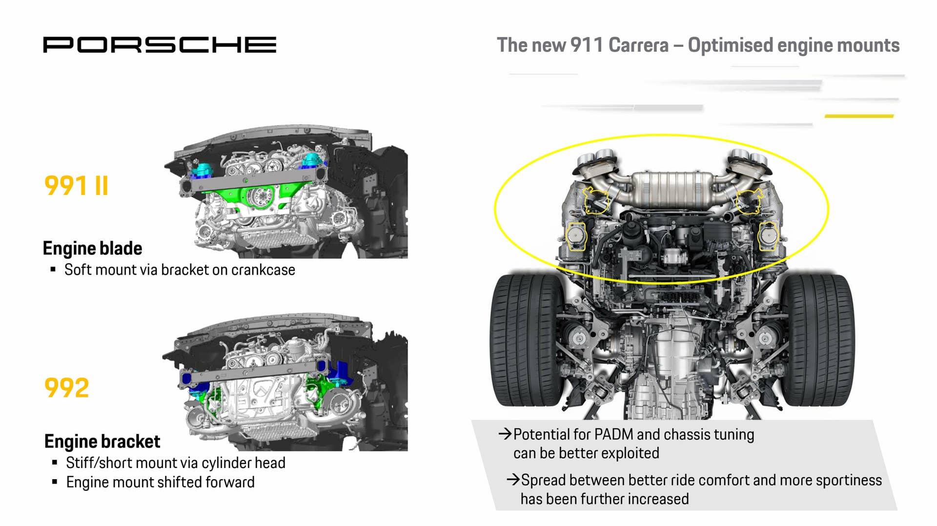 2020 Porsche 911
