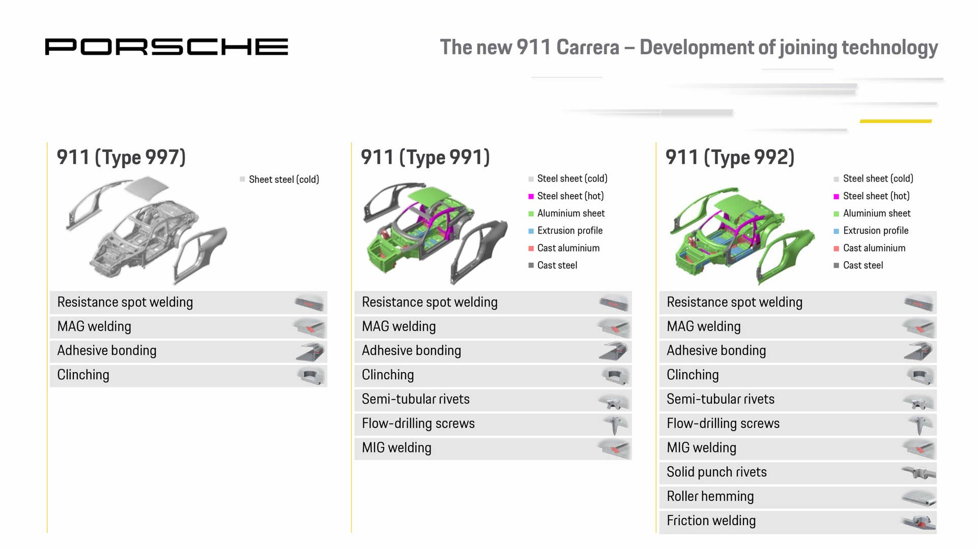 2020 Porsche 911