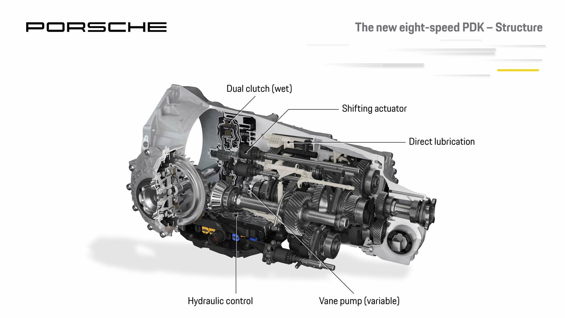 2020 Porsche 911